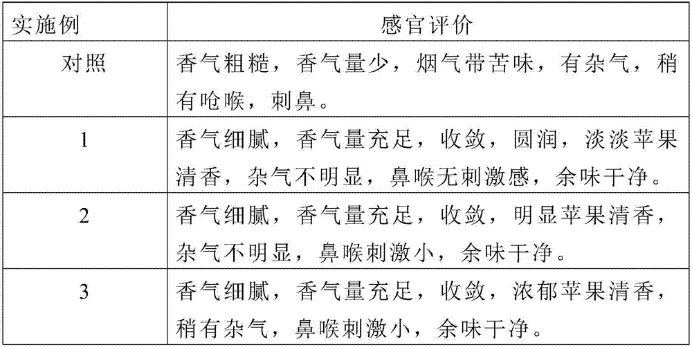 Apple-flavor essence for cigarettes and preparation method of essence