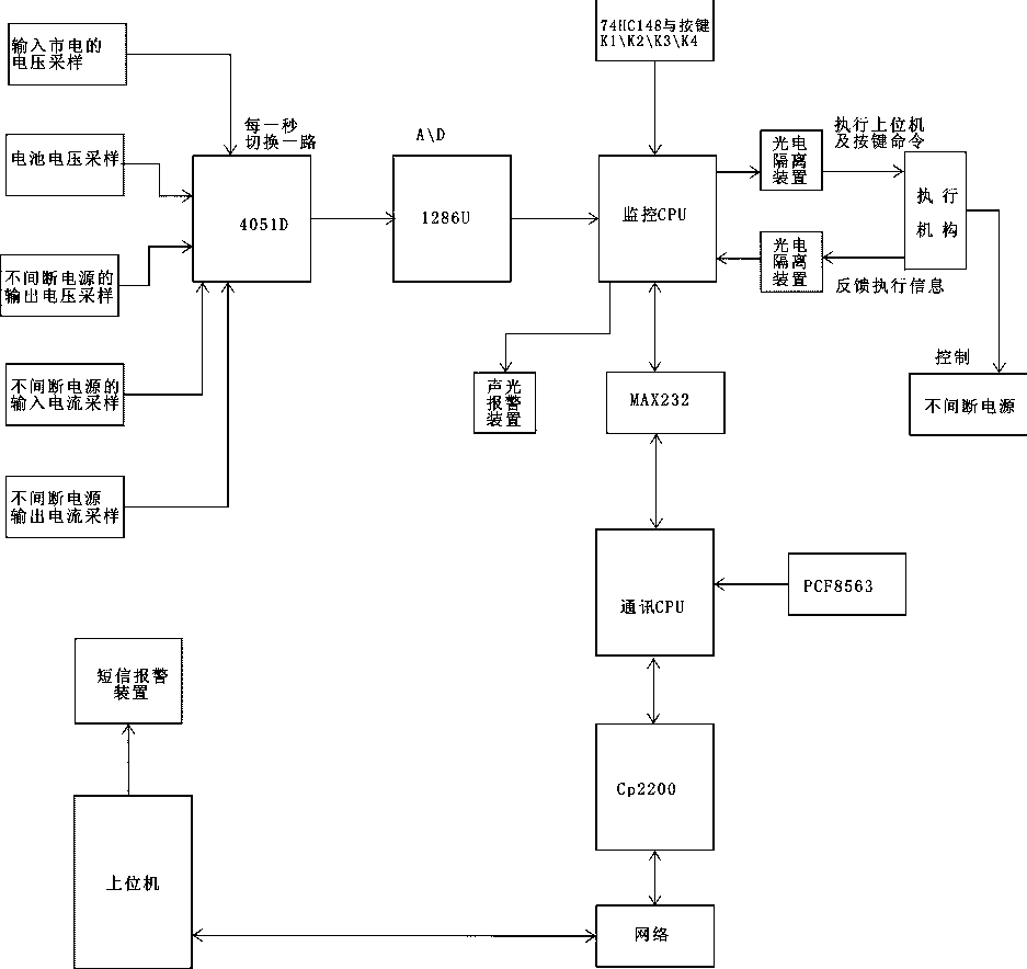 Cross-platform remote control method and system of UPSs (uninterruptible power supply)