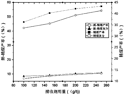 Liquid-solid compound collecting agent for coal slime flotation and preparation method thereof