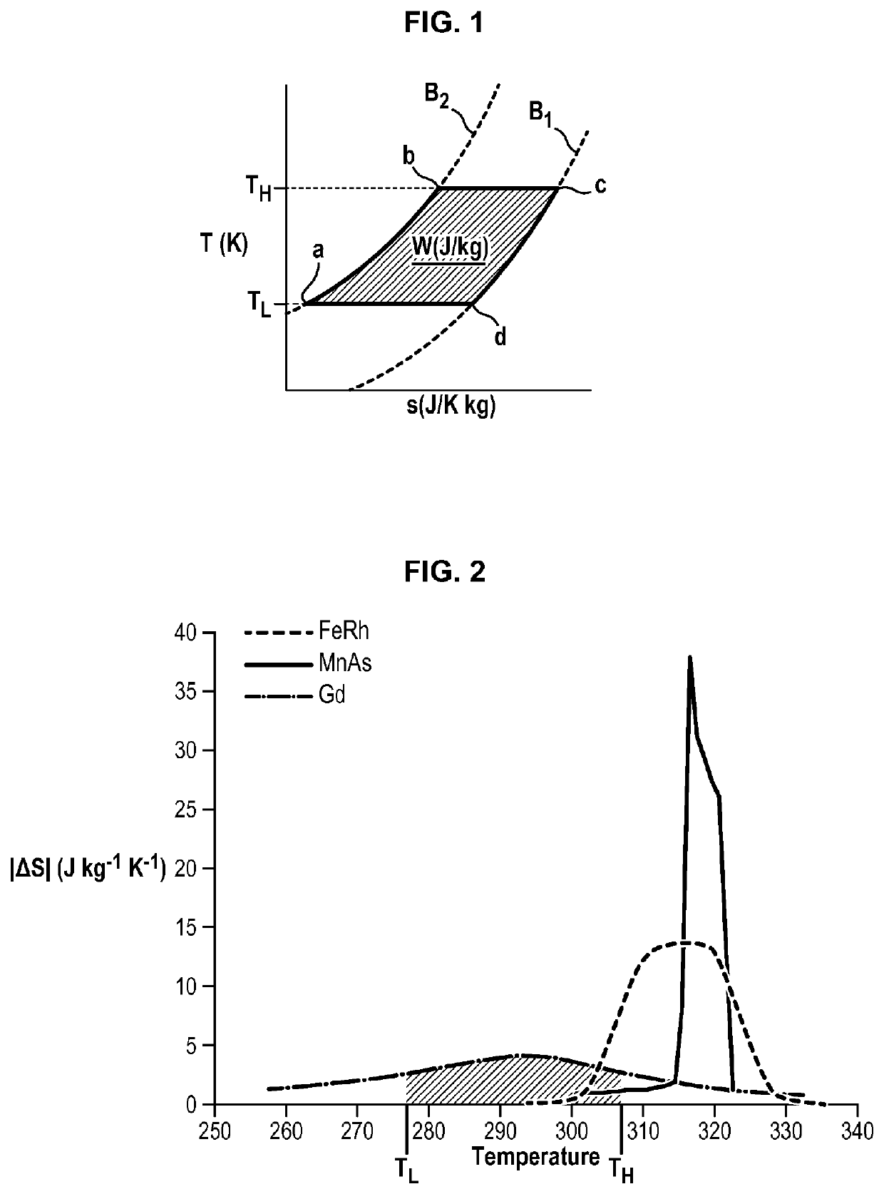 Method For Obtaining A Material With Giant Magnetocaloric Effect By Ion Irradiation