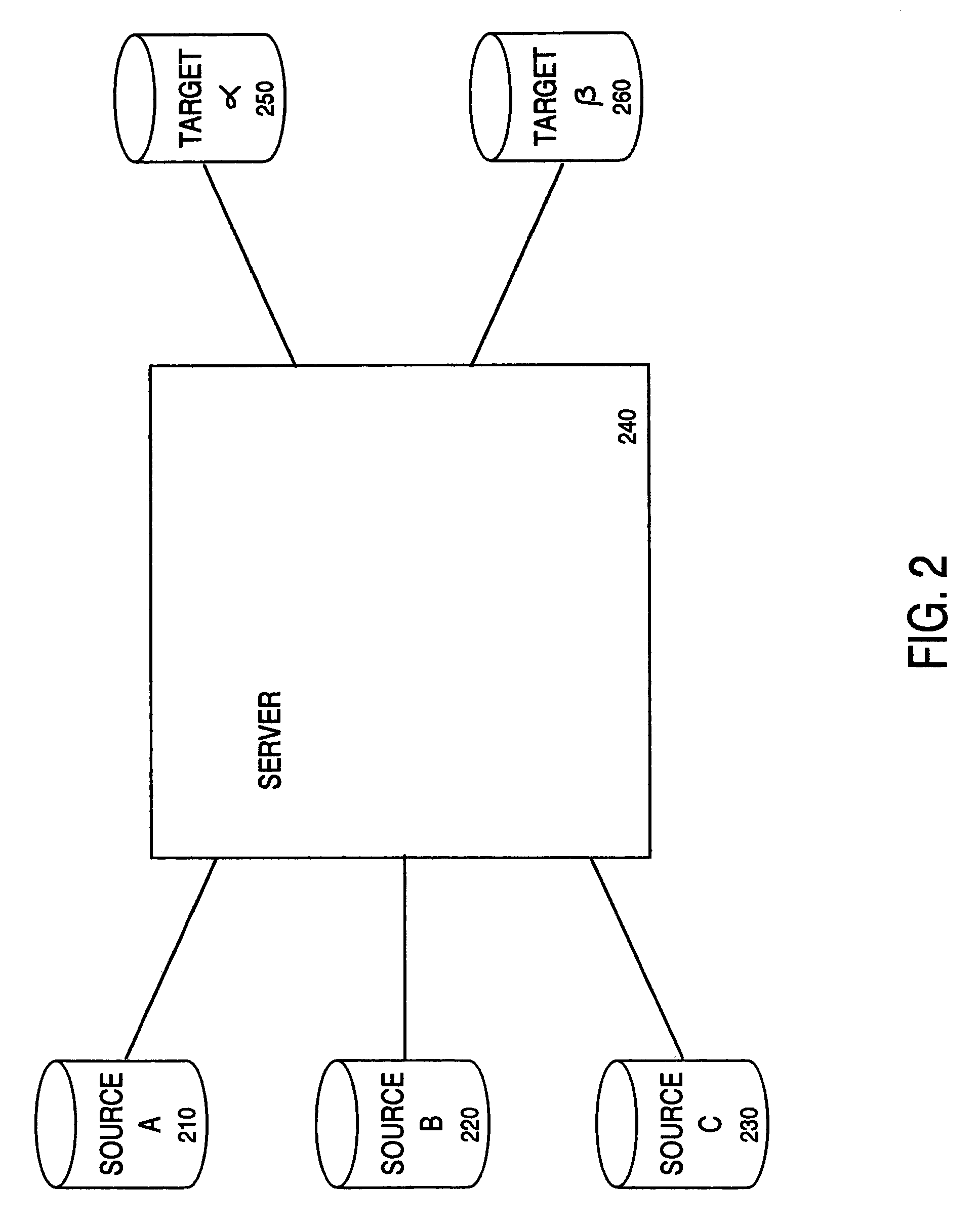 Method and apparatus for transporting data for data warehousing applications that incorporates analytic data interface