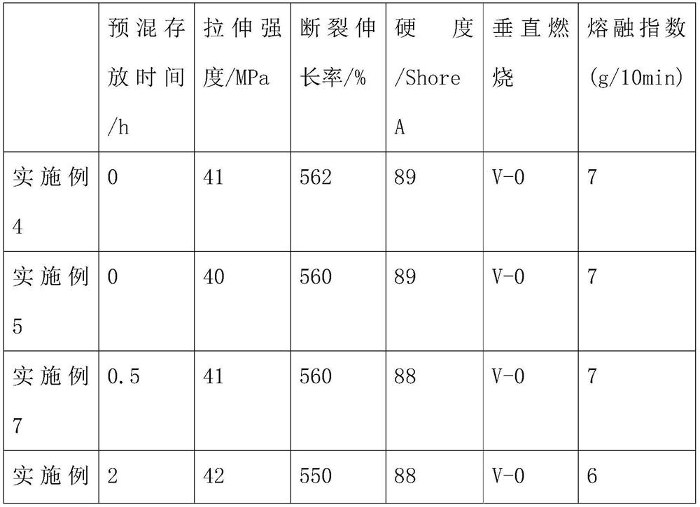 Halogen-free flame-retardant thermoplastic polyurethane cable material and preparation method thereof