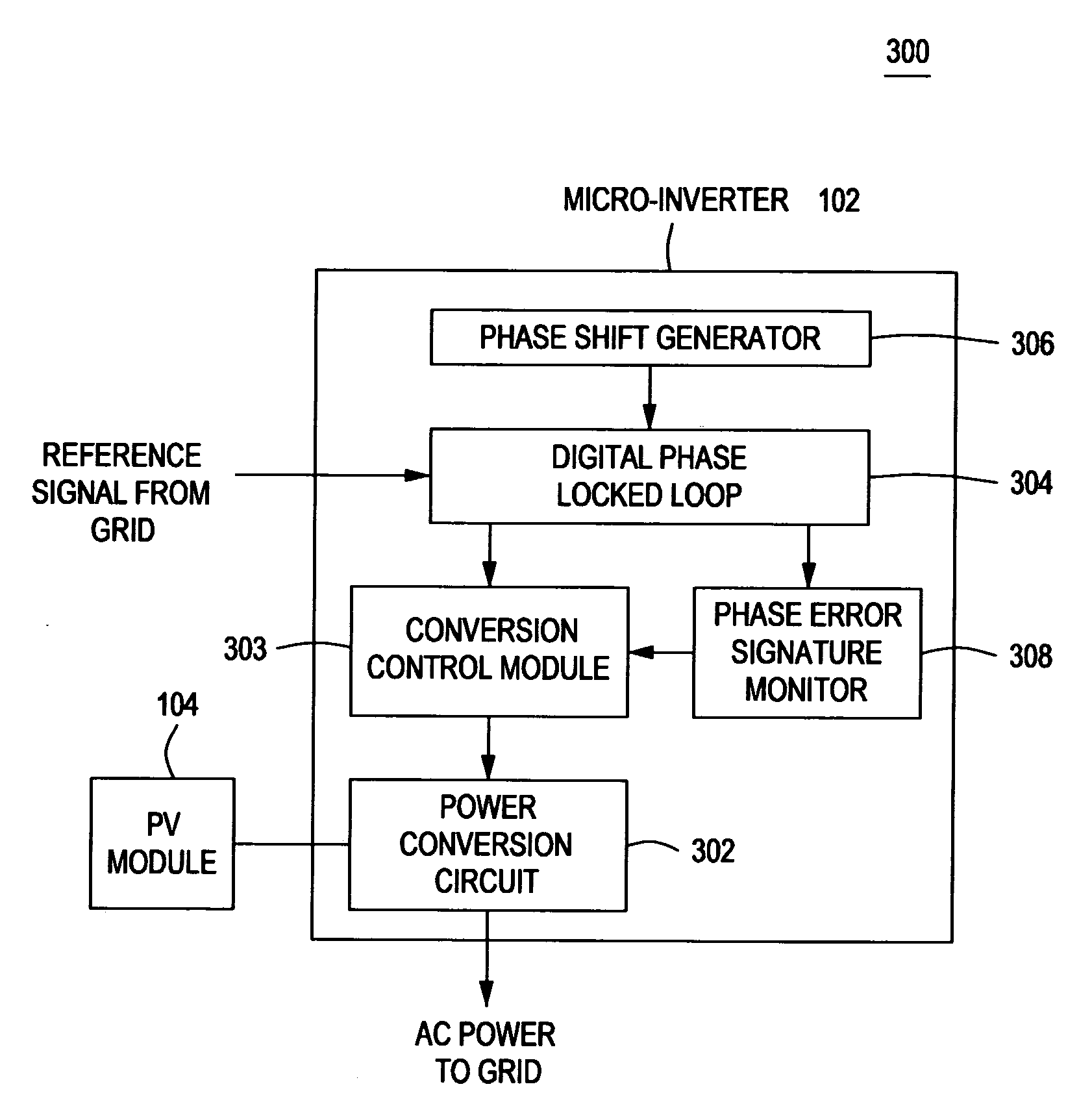 Method and apparatus for anti-islanding of distributed power generation systems