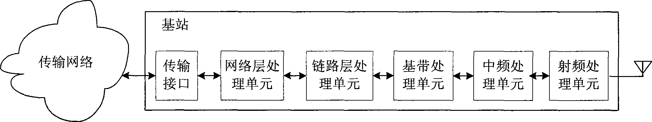 Method and system for promoting application of CPRI interface, processing module for CPRI interface