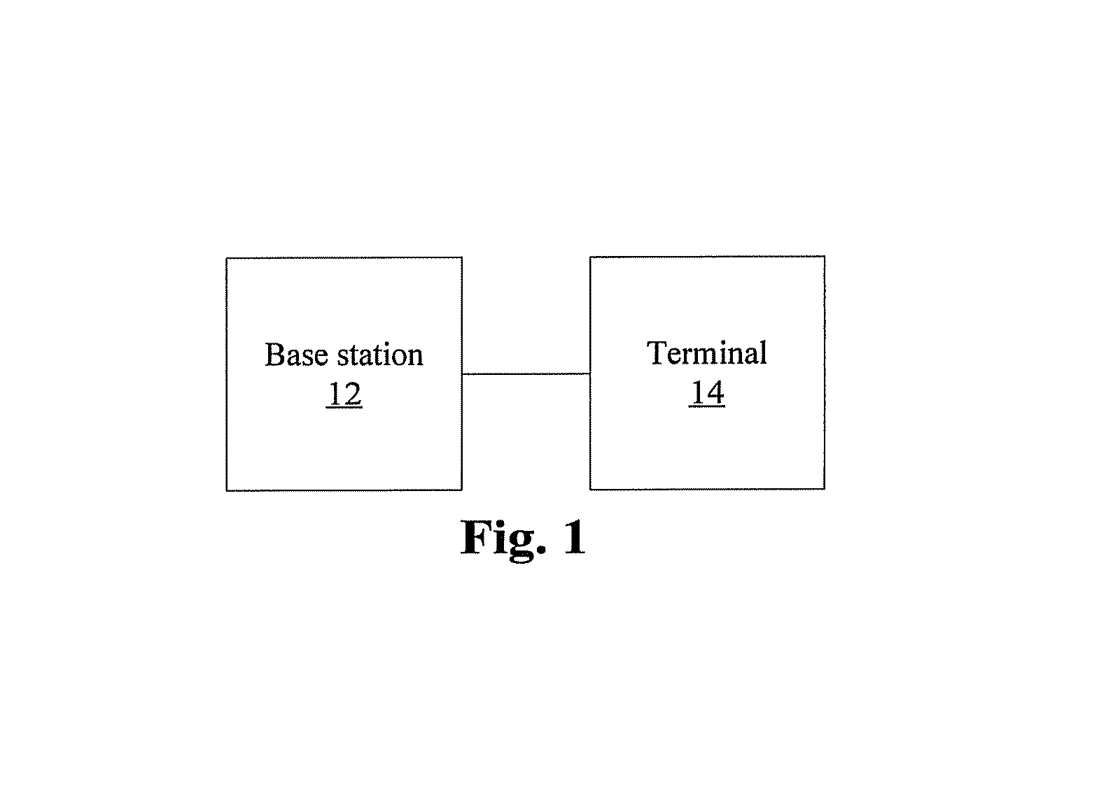 Method and apparatus for generating secondary synchronization signals