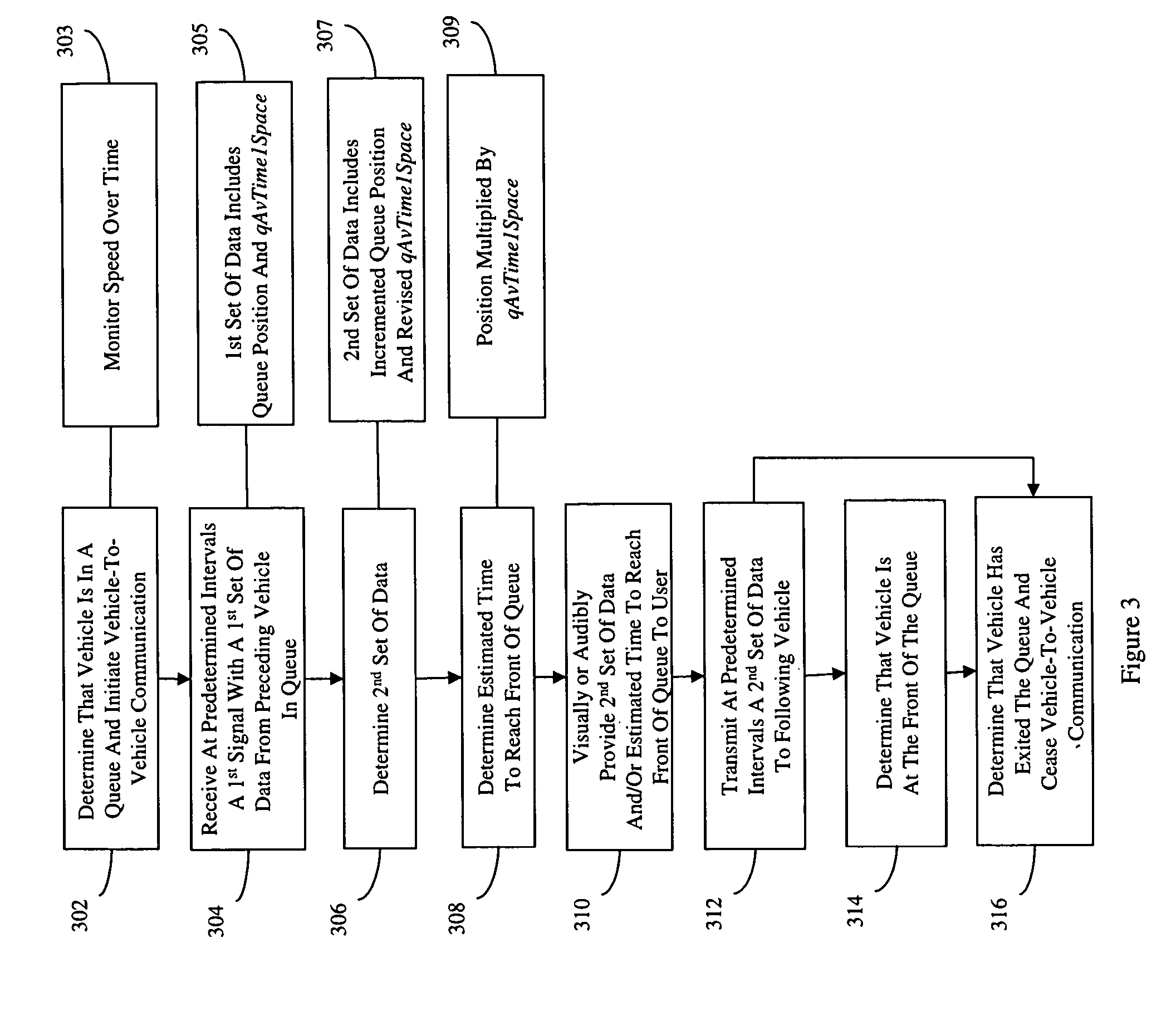 Vehicle-to-vehicle traffic queue information communication system and method