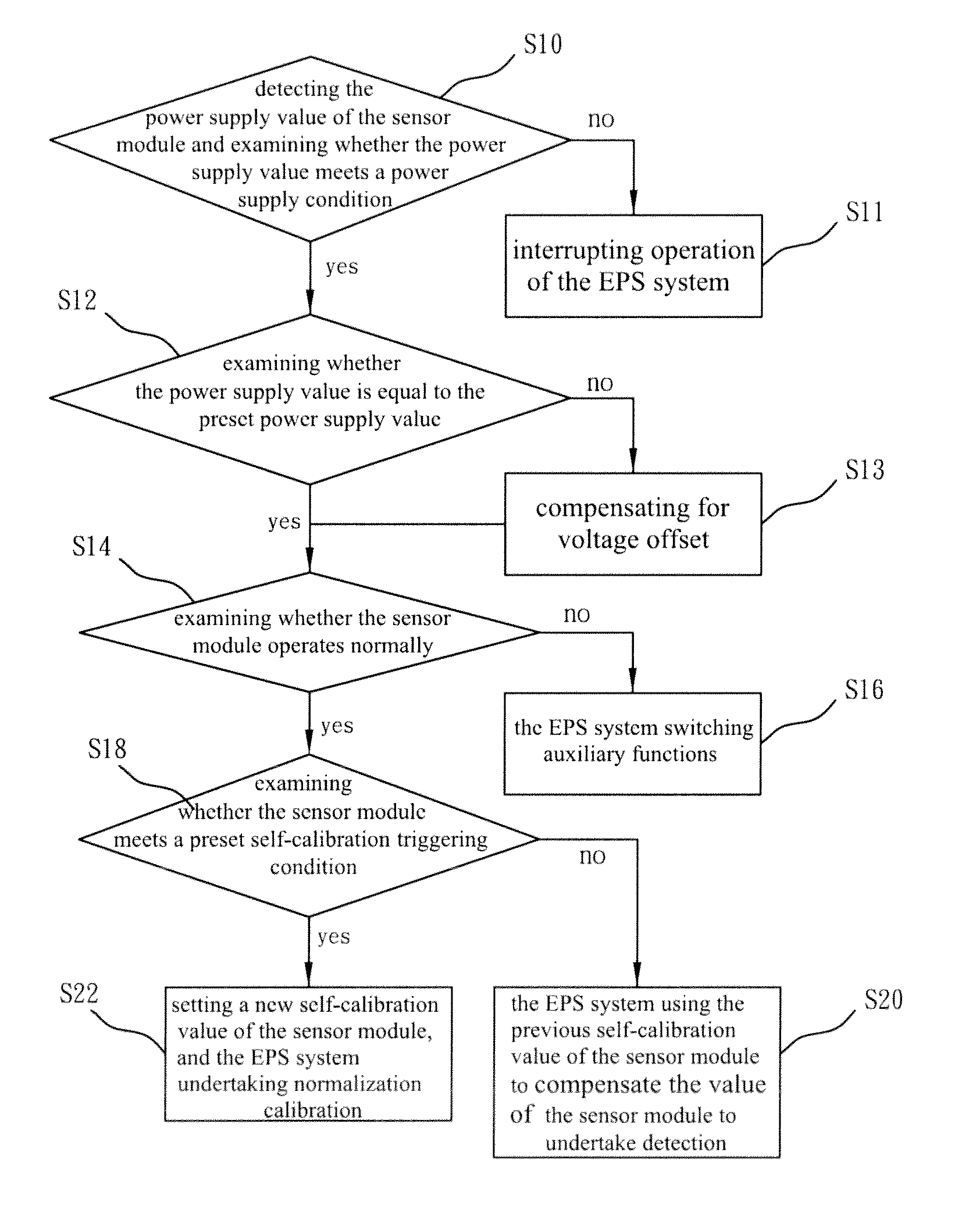 Self-calibration method for electric power steering system