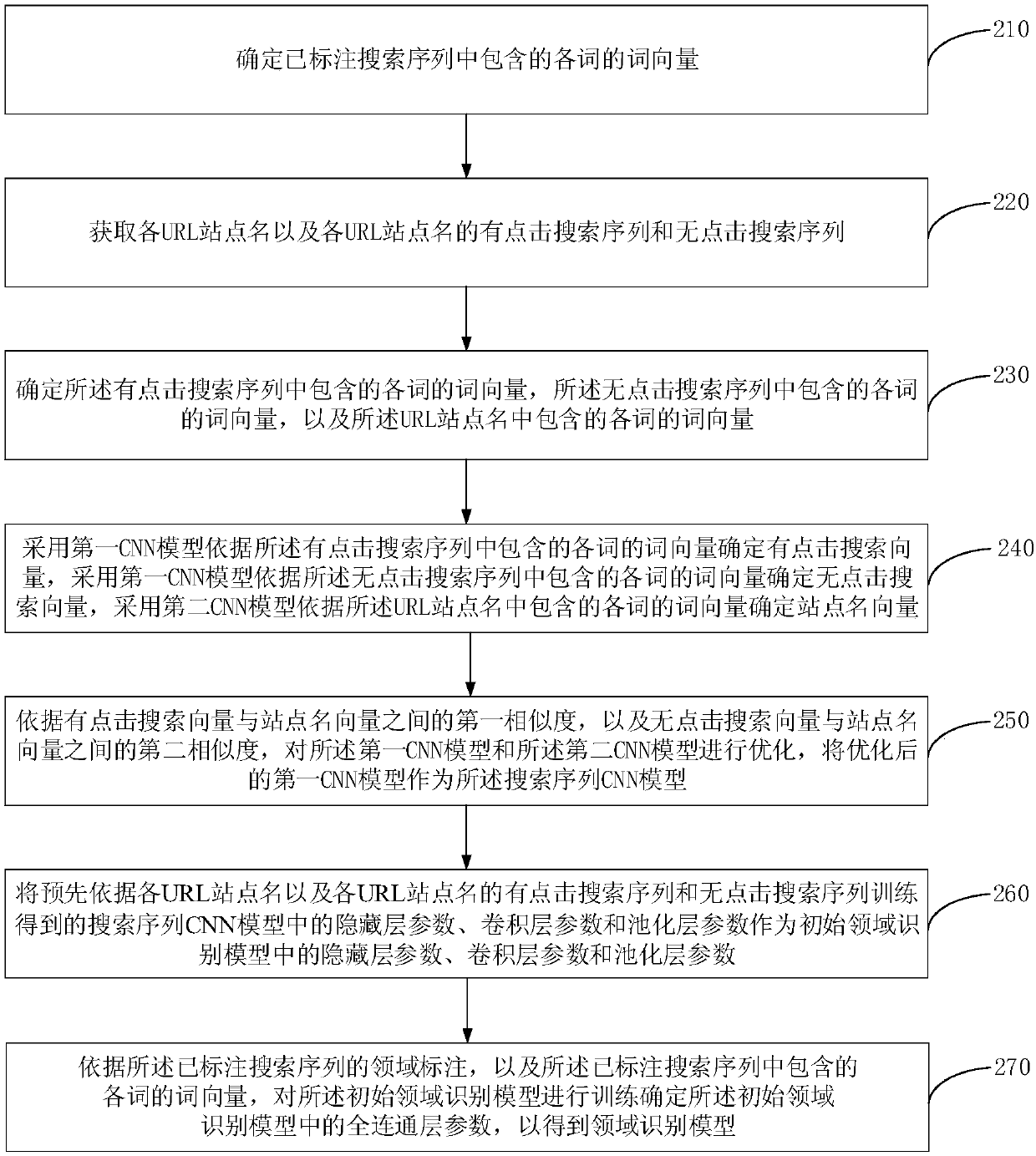 Understanding method and device for queries, equipment and storage medium