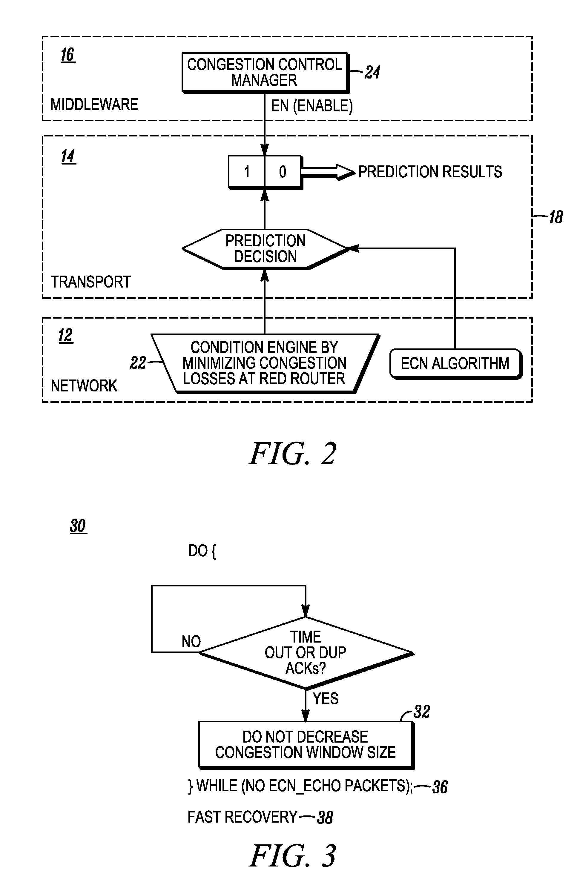 Method and apparatus for minimizing congestion in gateways