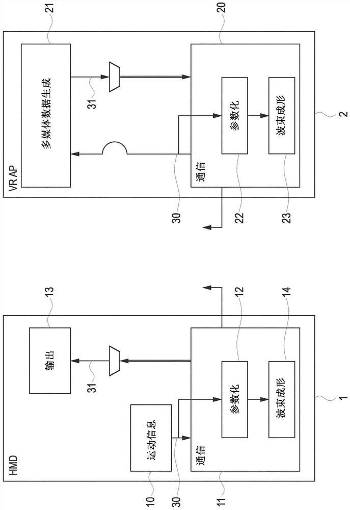 Communication device and method