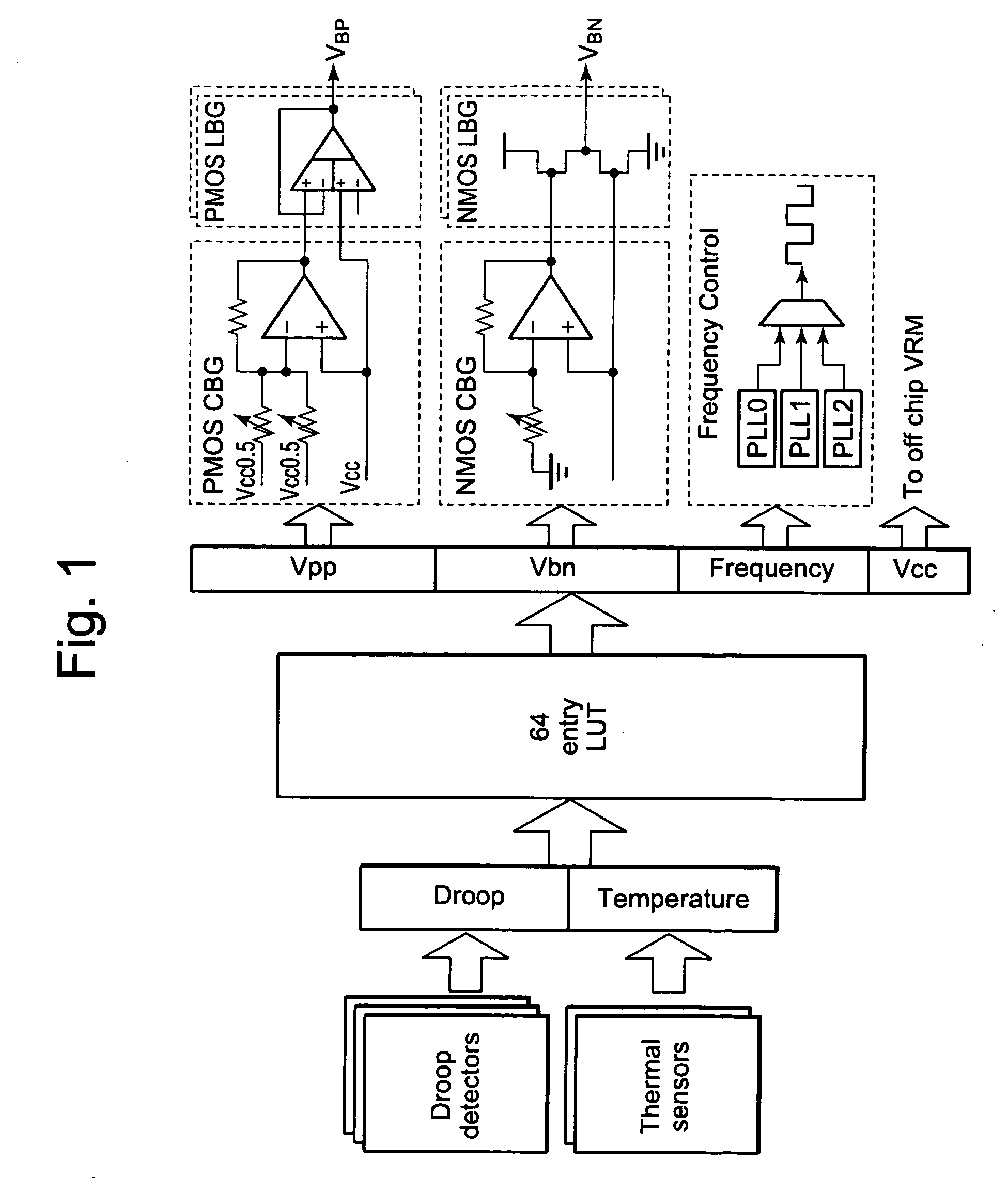 Apparatus, circuit and method of monitoring circuit characteristic