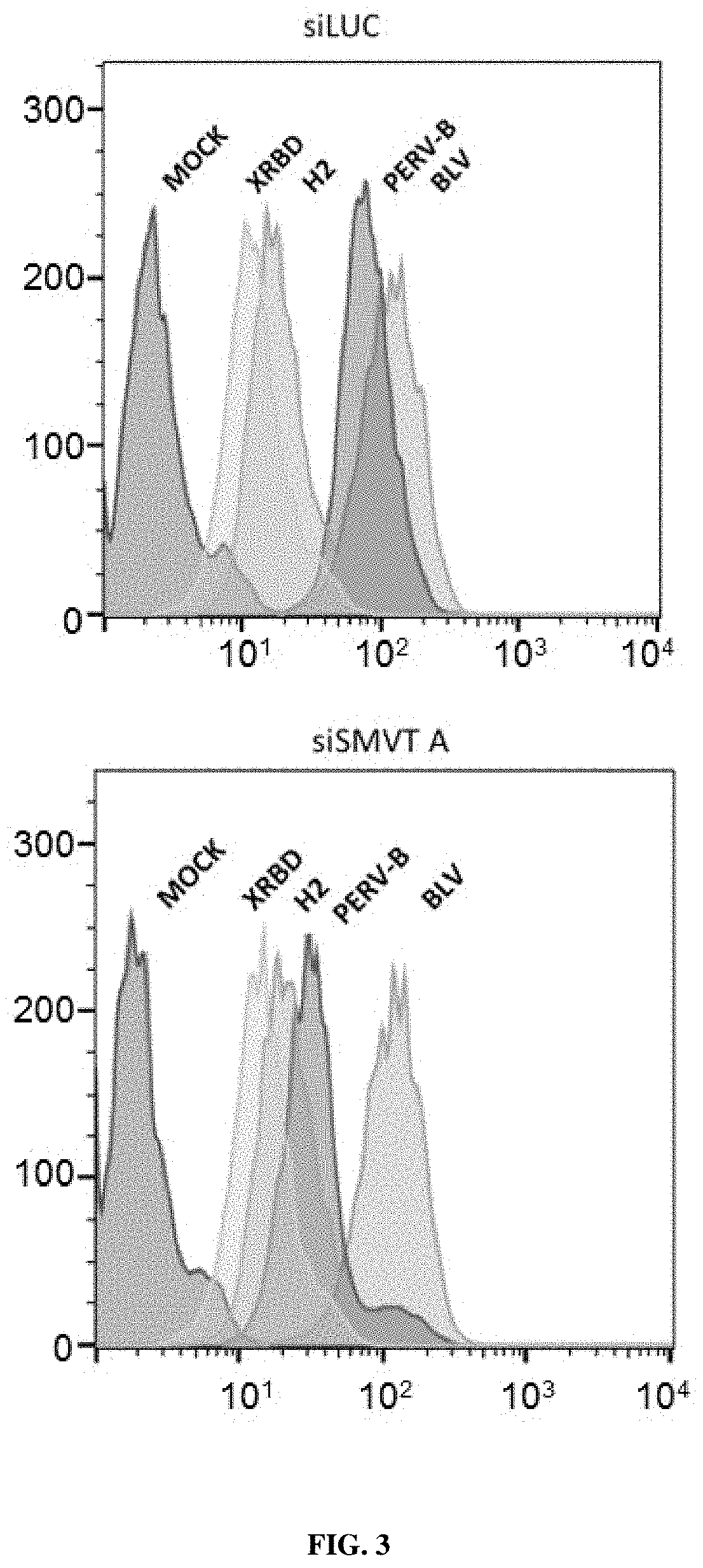 Use of ligands derived from receptor-binding domain of porcine endogenous retrovirus type b for diagnosing smvt-related diseases