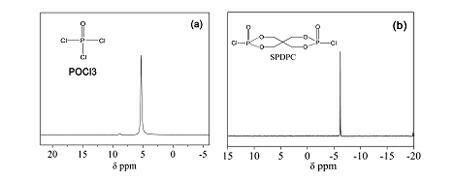 Novel phosphorous siliciferous flame retardant and preparation method thereof