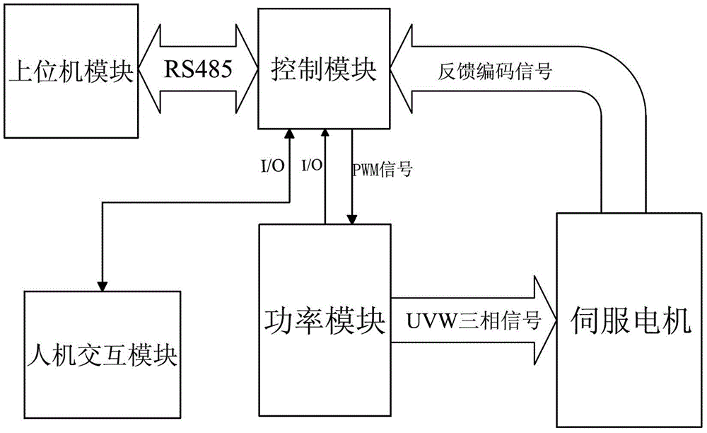 Yarn guide motion control system and method for a fully automatic computerized flat knitting machine