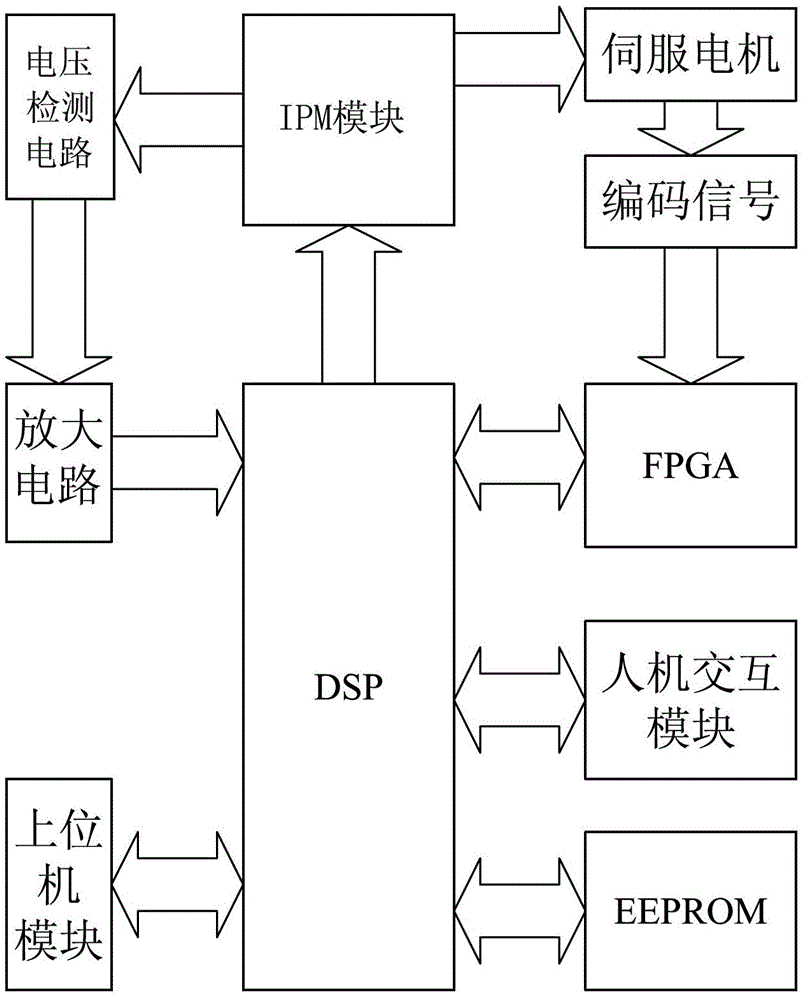 Yarn guide motion control system and method for a fully automatic computerized flat knitting machine