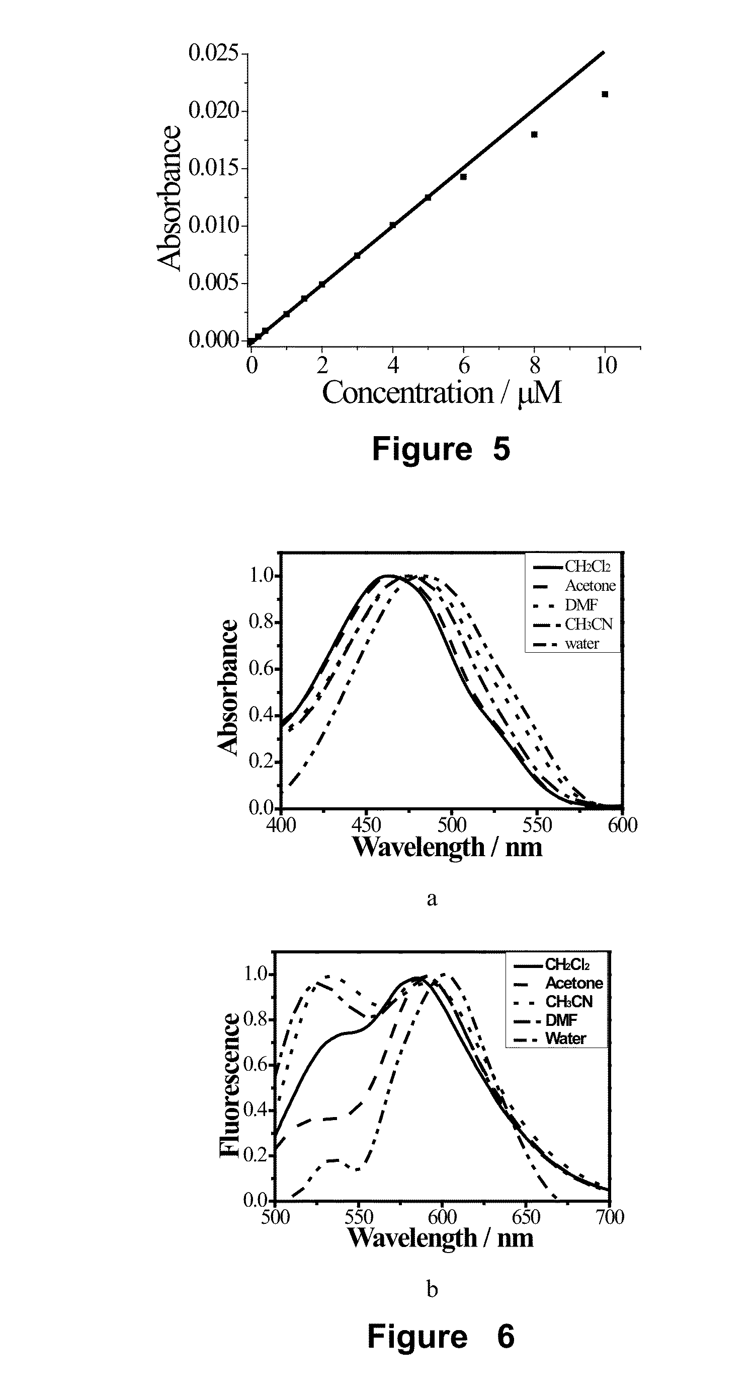 Naphthalene-based two-photon fluorescent probes, preparation method and use thereof