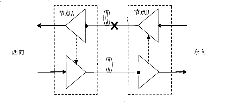 Laser security protection method and apparatus in optical communication system