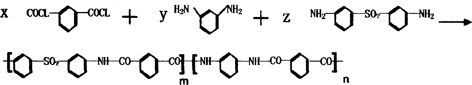 Method for increasing fire resistance of meta-aromatic polyamide polymer
