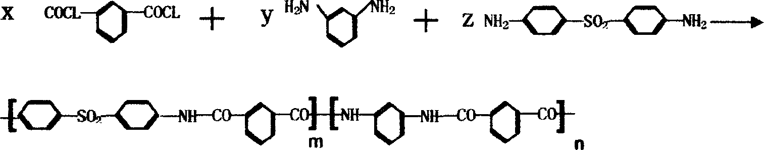 Method for increasing fire resistance of meta-aromatic polyamide polymer