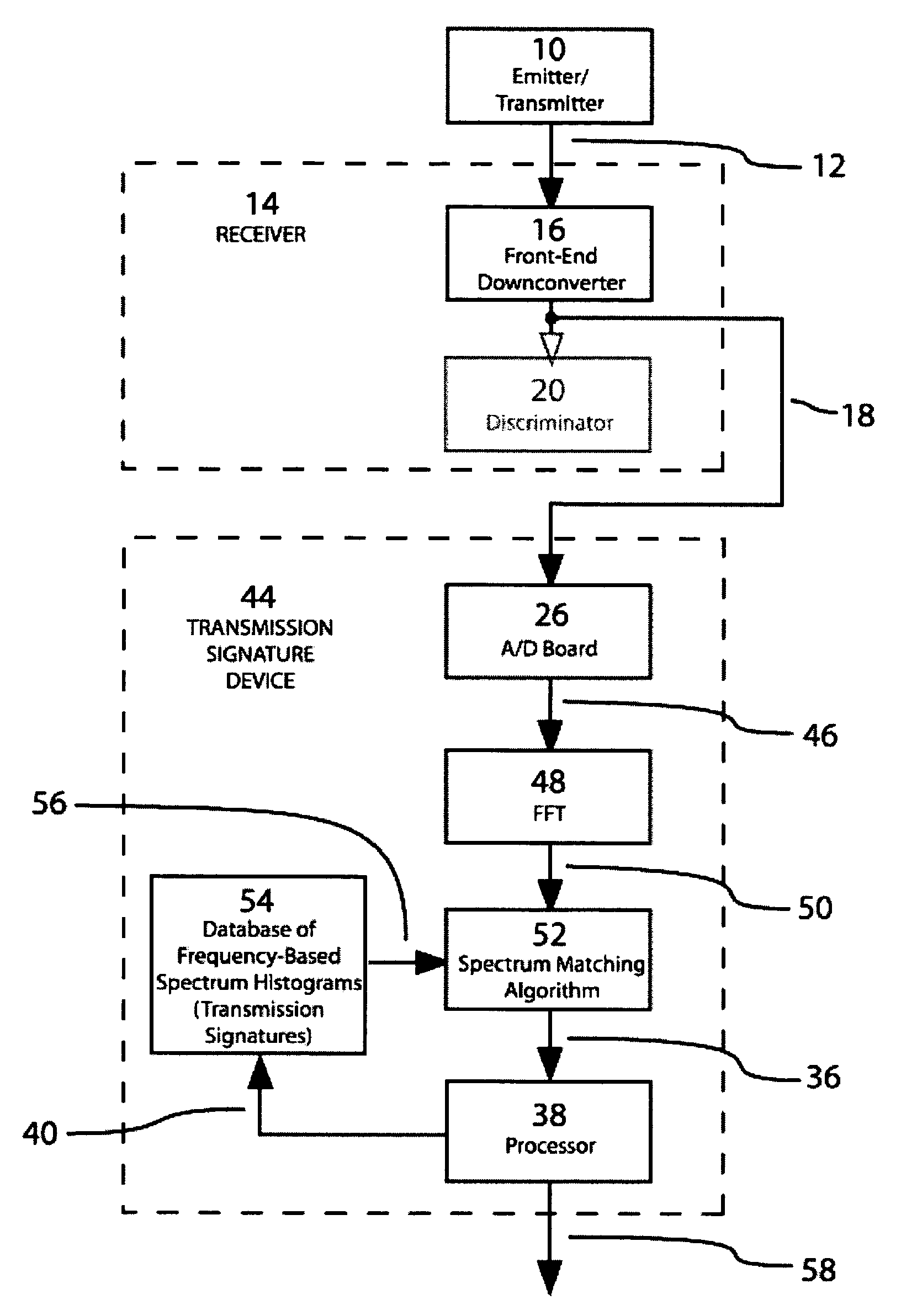 Method and system for emitter identification using transmission signatures