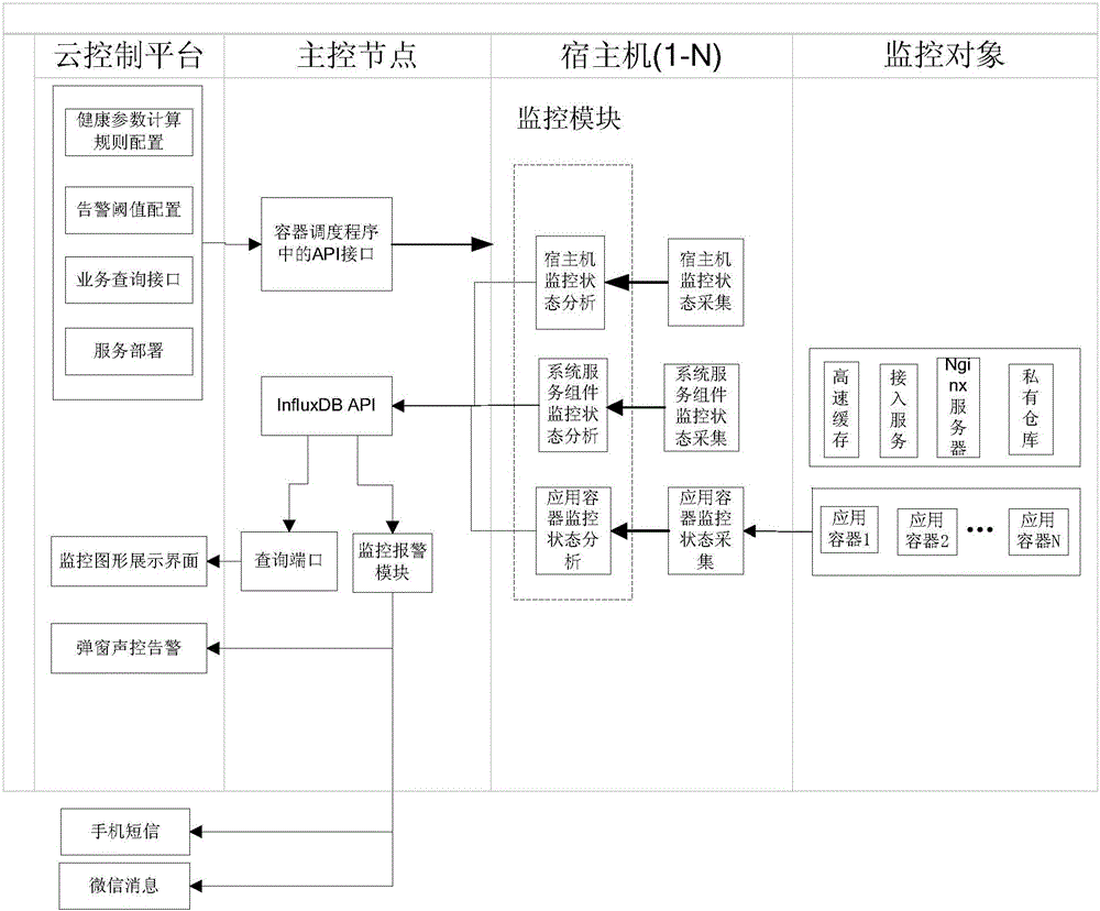 Cluster monitoring method and system based on application container deployment