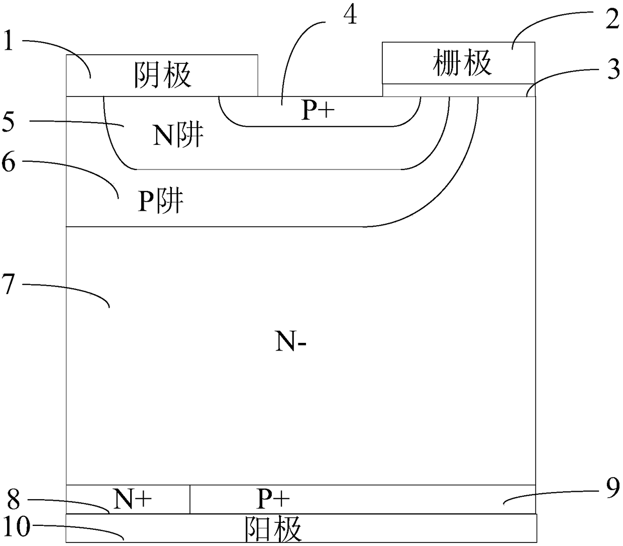 A kind of reverse conduction type MOS gate-controlled thyristor and its manufacturing method