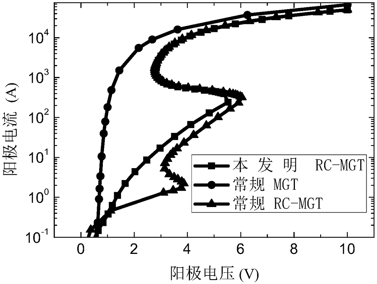 A kind of reverse conduction type MOS gate-controlled thyristor and its manufacturing method