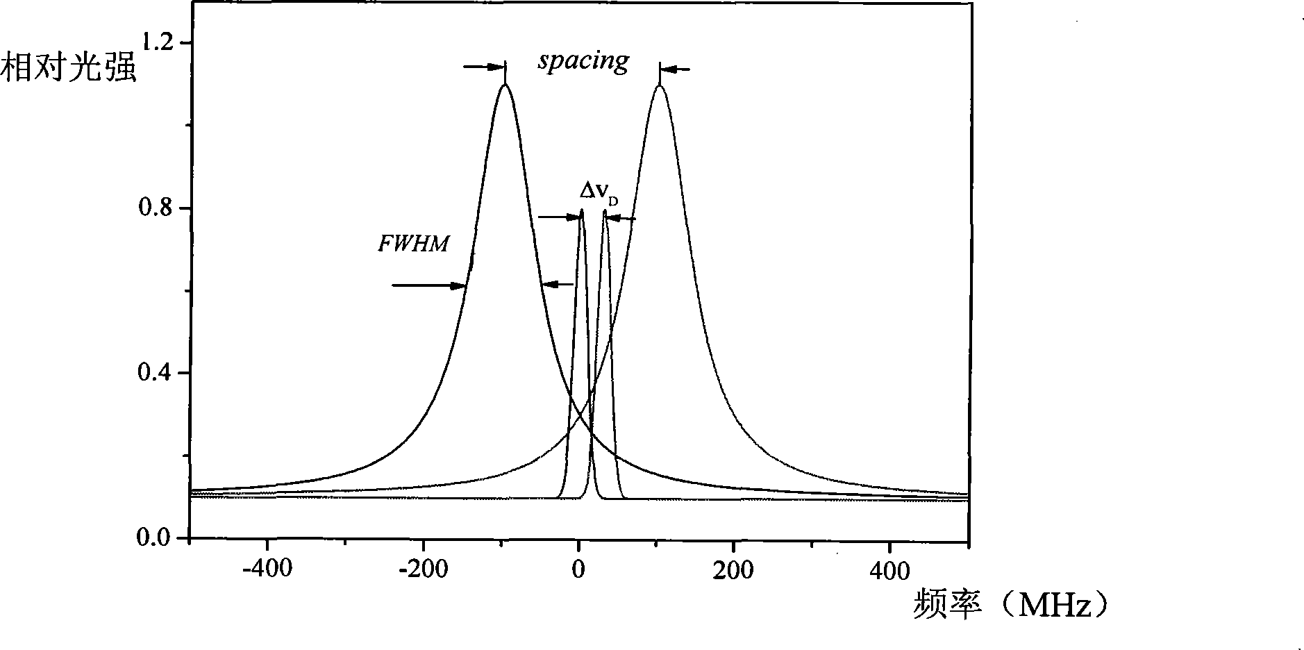 Light splitting apparatus of wind detection laser radar based on dual-edge detection