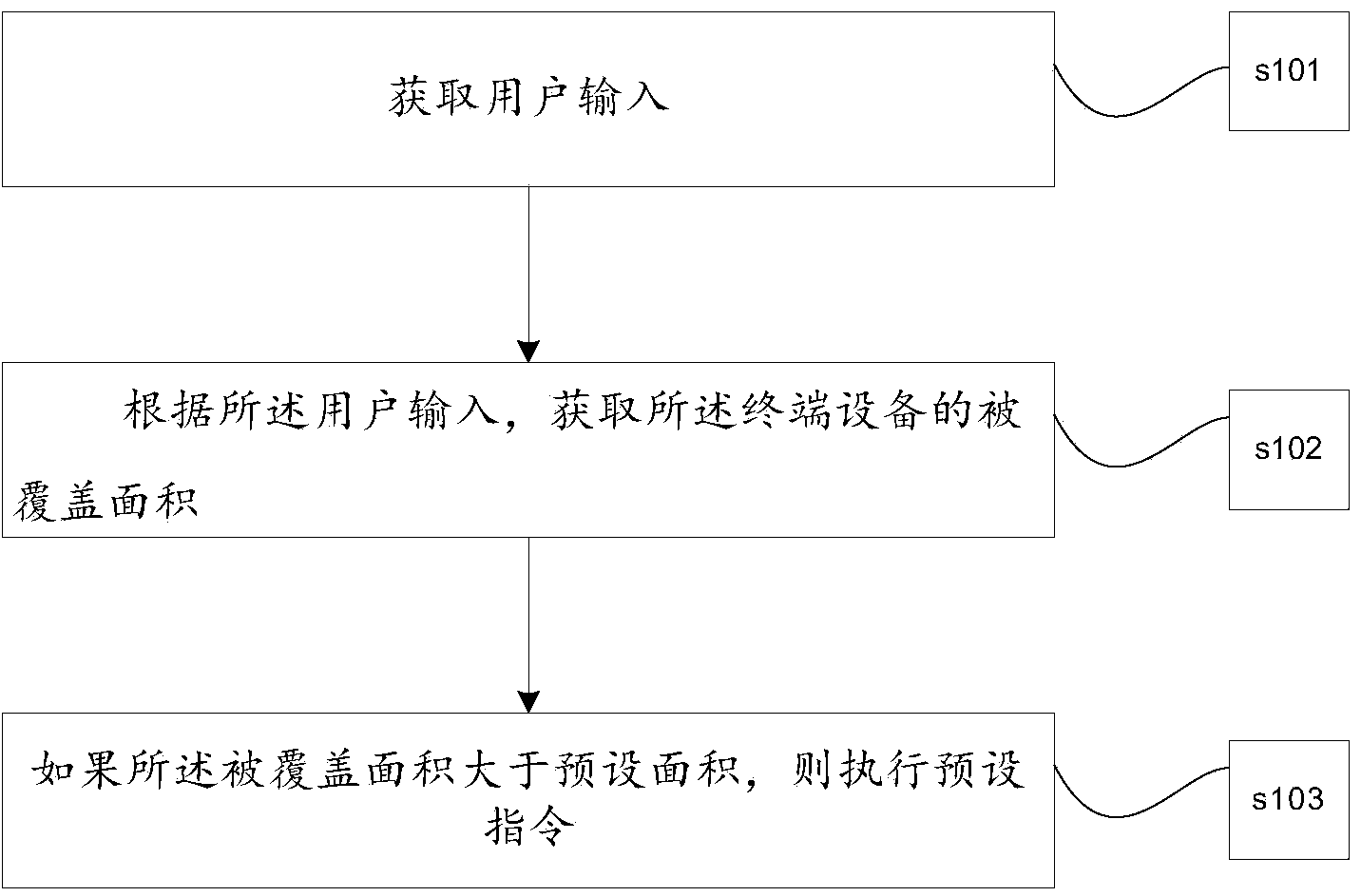 A terminal device treatment method and a terminal device