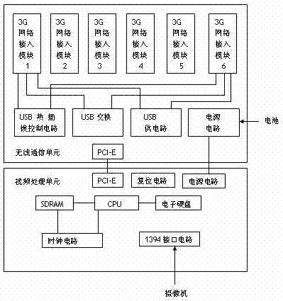 Mobile high-definition video surveillance method and apparatus based on 3G network