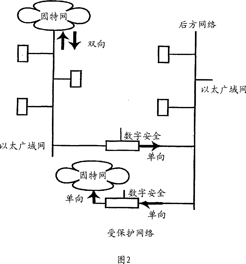 Data communication device and method