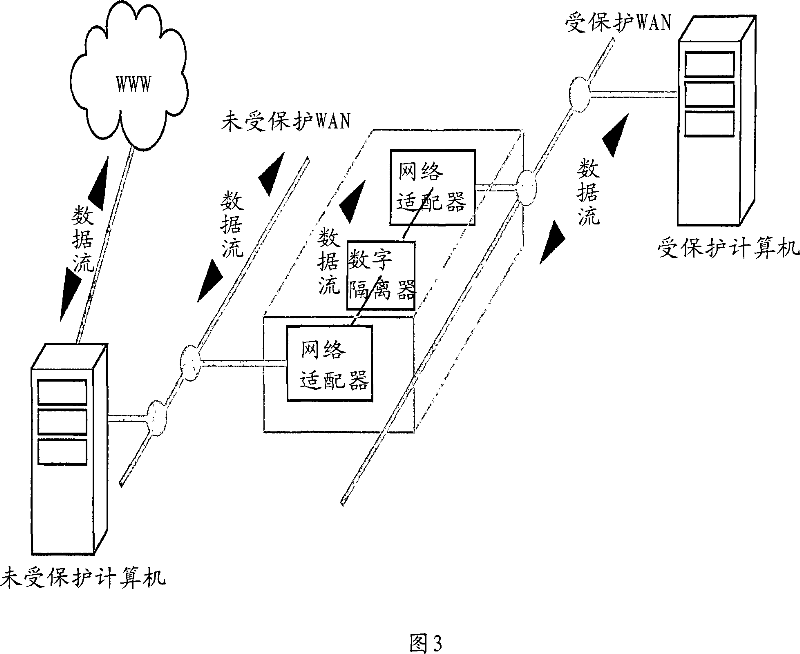 Data communication device and method