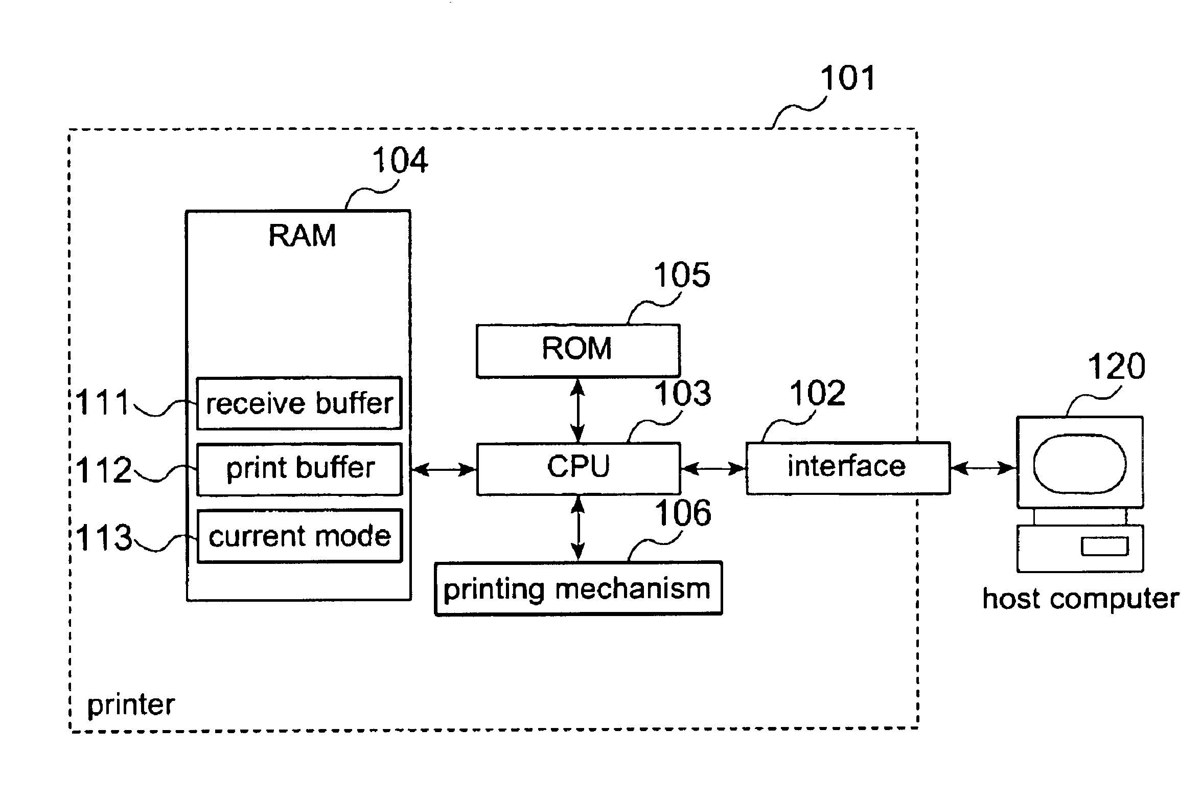 Printer controller, printer control method, and data storage medium for recording the controller and control method