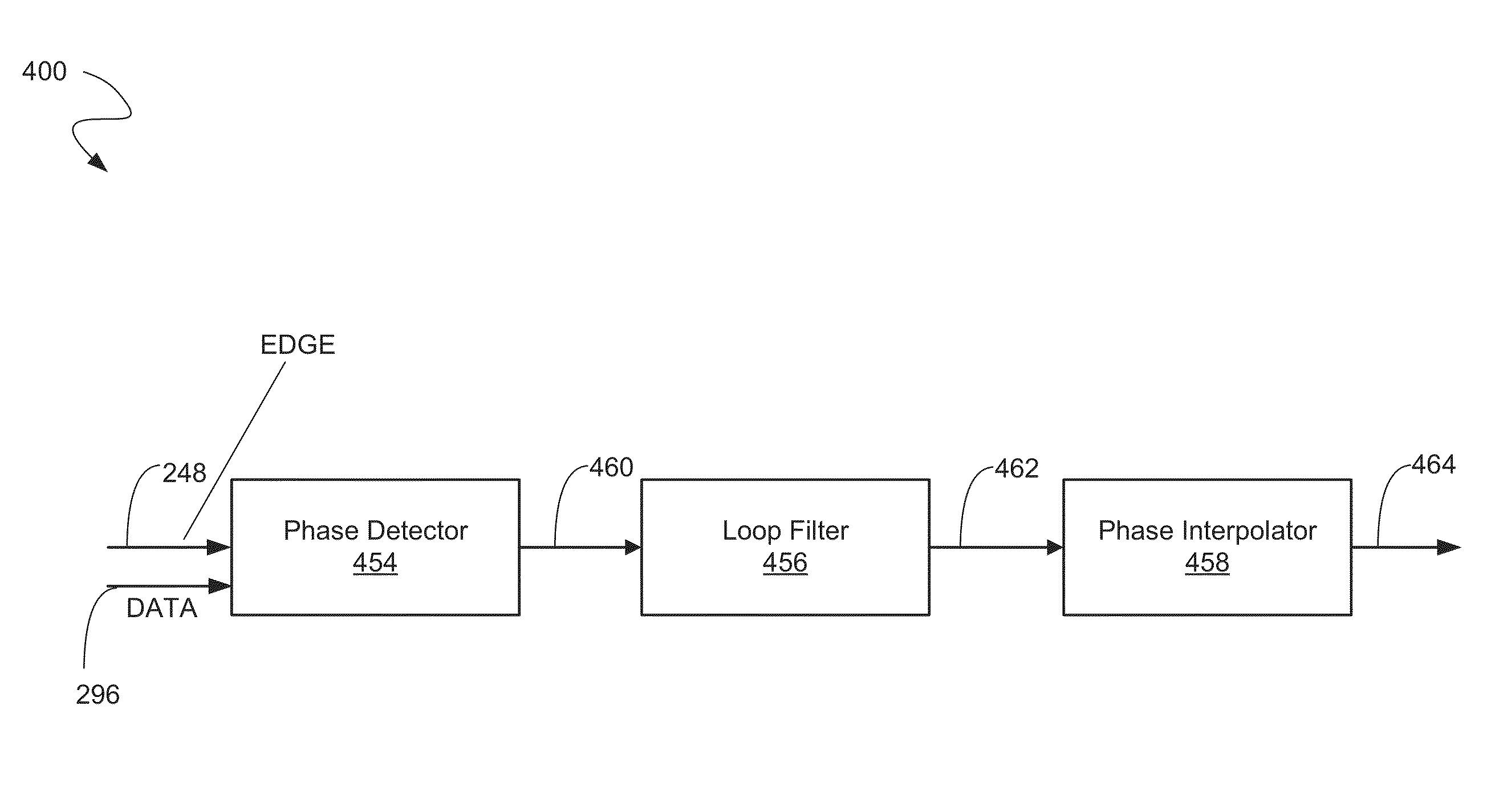 Adaptation of crossing dfe tap weight