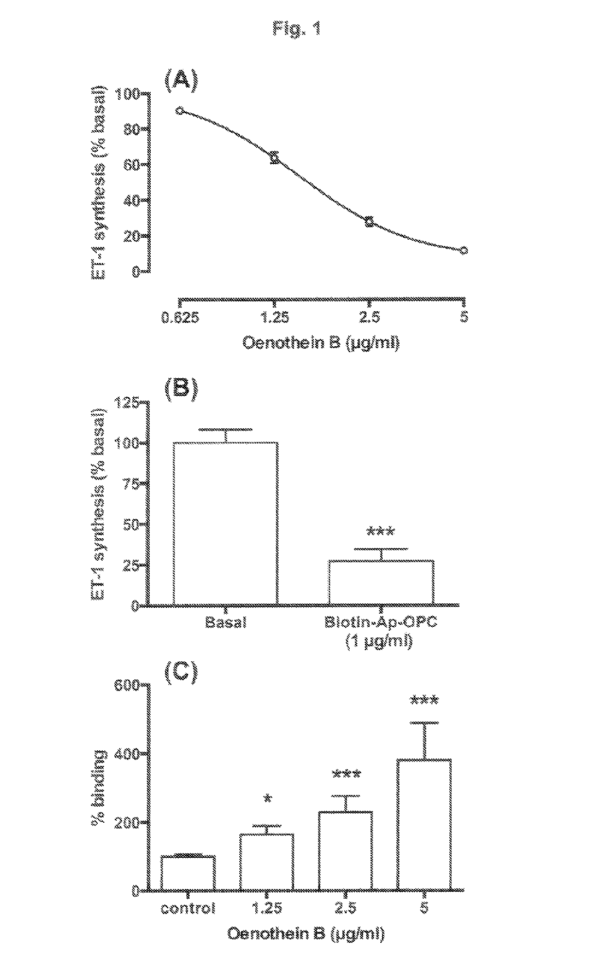 Method of treating endothelial dysfunction with oenothein B and proanthocyanidins