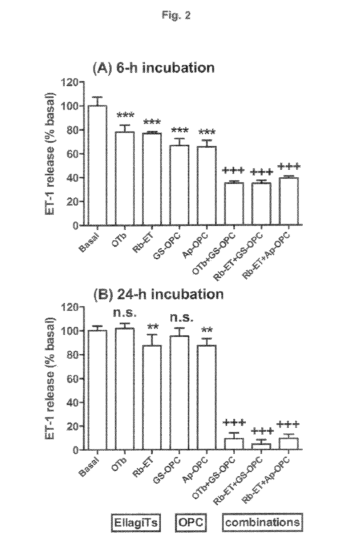 Method of treating endothelial dysfunction with oenothein B and proanthocyanidins