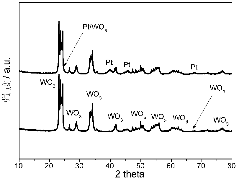 Fuel-cell catalyst Pt/WO3 and application thereof