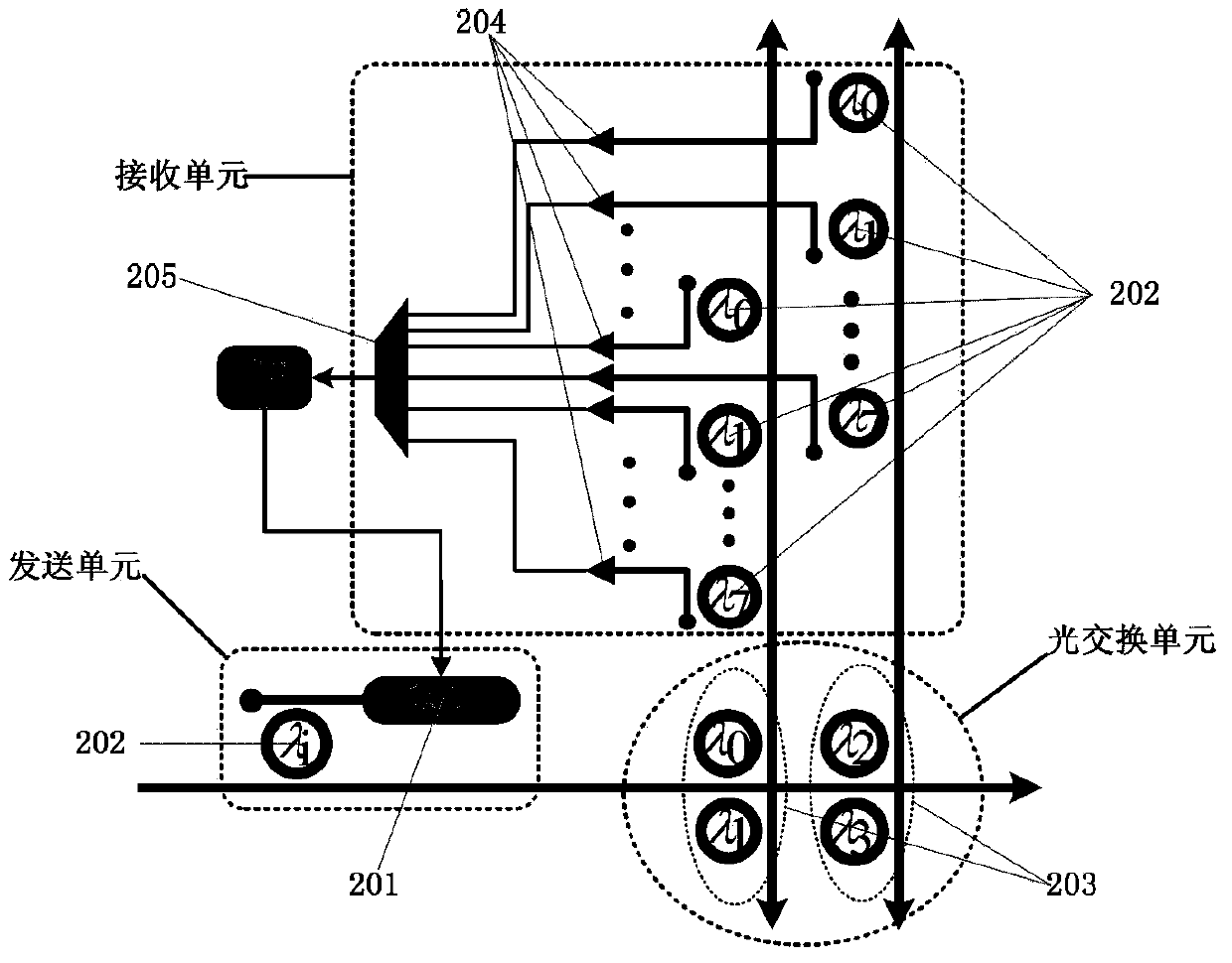 Optical on-chip network system of non-blocking communication and communication method thereof