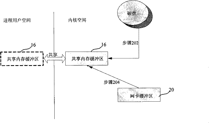 System and method for optimizing host network performance