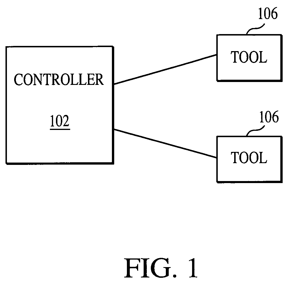 System, method, and medium for monitoring performance of an advanced process control system