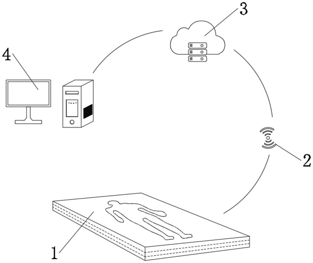 Intelligent vital sign monitoring mattress system