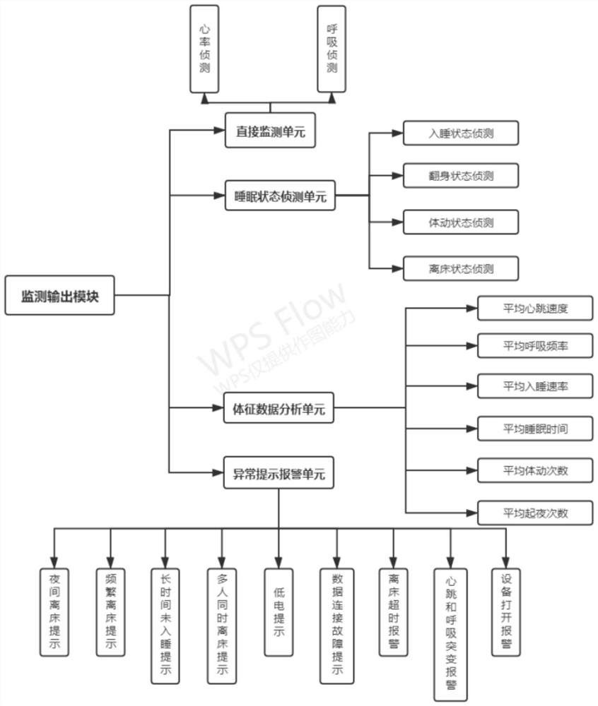 Intelligent vital sign monitoring mattress system