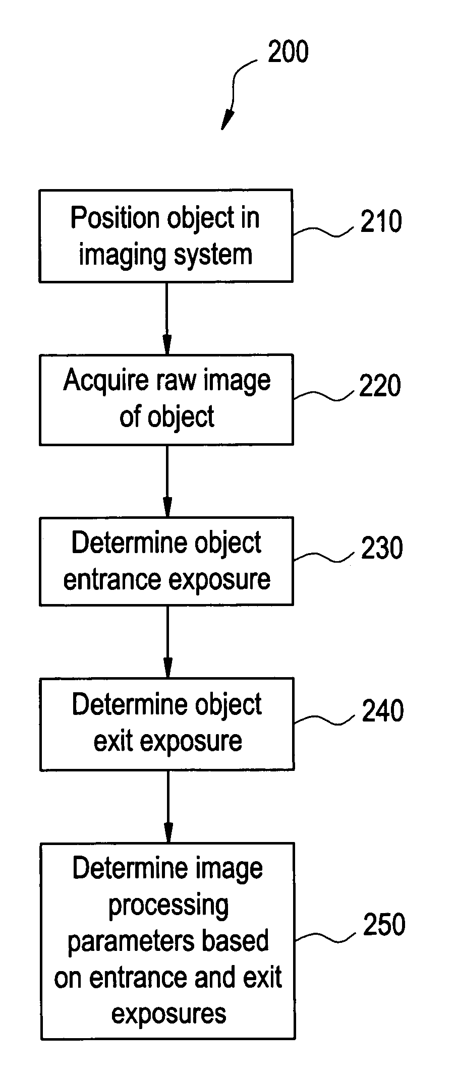 Adaptive image processing and display for digital and computed radiography images
