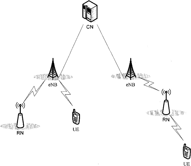 Resource configuration method and device for backhaul link control channel information