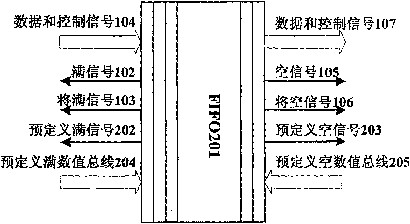 FIFO memory implementing method and apparatus