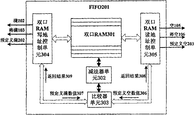 FIFO memory implementing method and apparatus