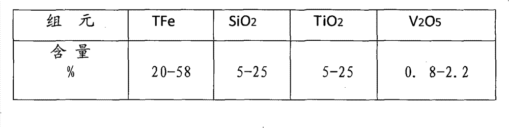 Process for smelting vanadium-containing pig iron by high-silicon vanadium titanomagnetite concentrate powder