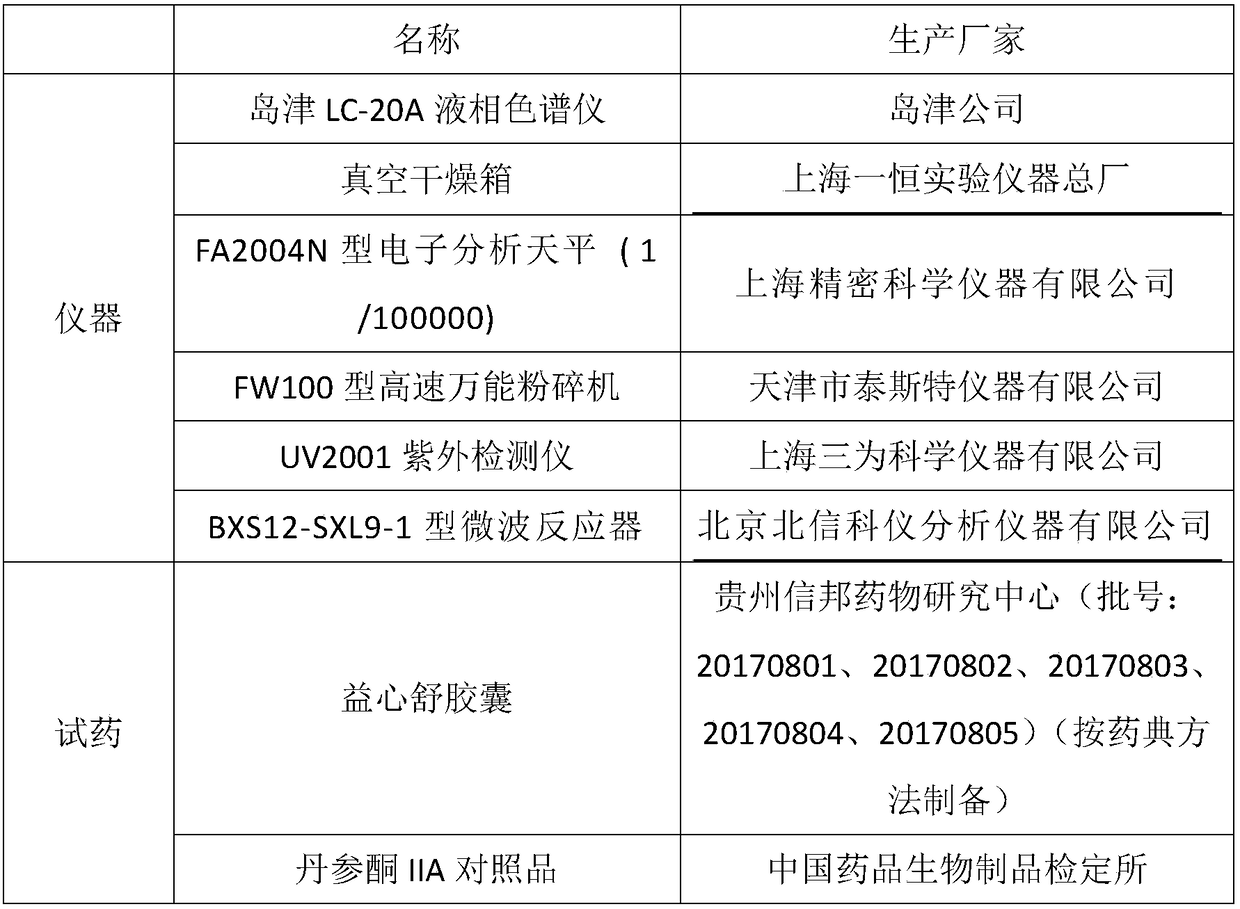 Content detection method for tanshinone IIA in Yixinshu traditional Chinese medicine preparation