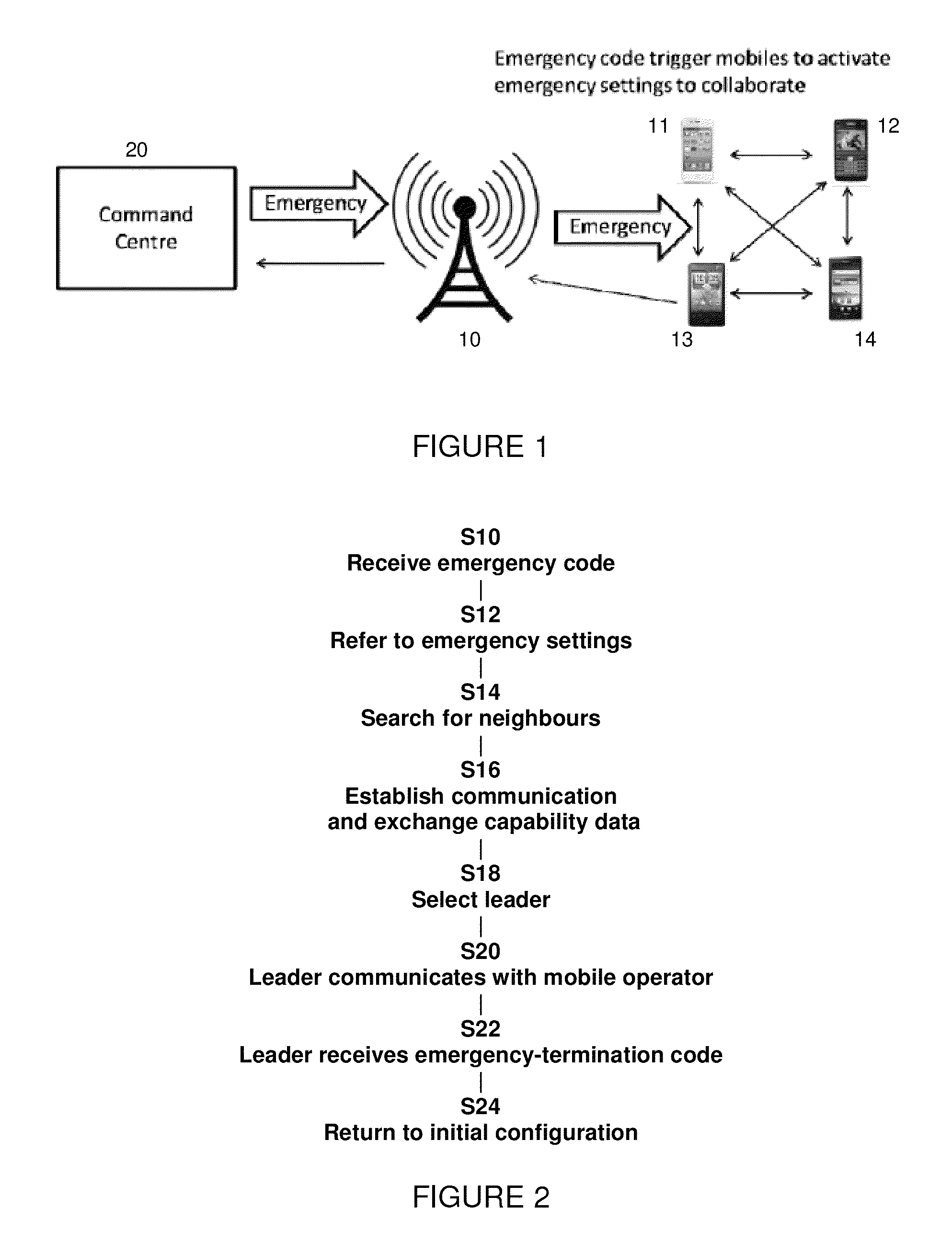 Automatic ad-hoc network of mobile devices