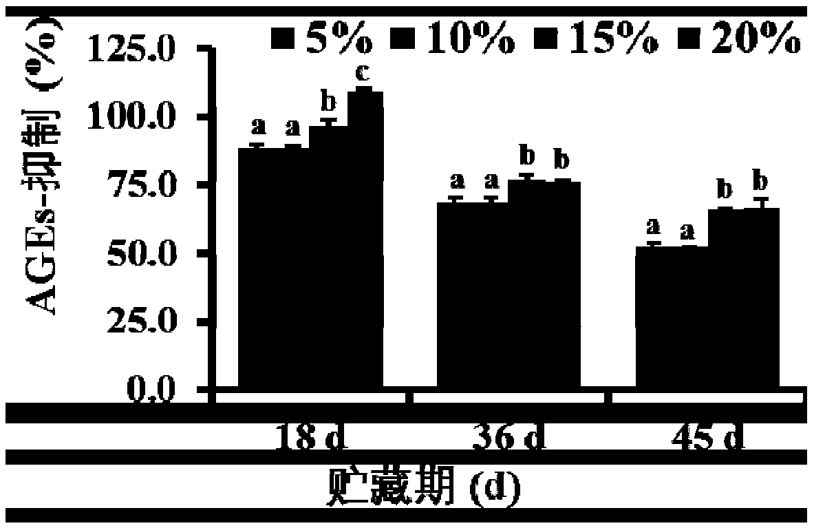 Manufacture method of energy balls incorporated with microencapsulated mulberry polyphenols